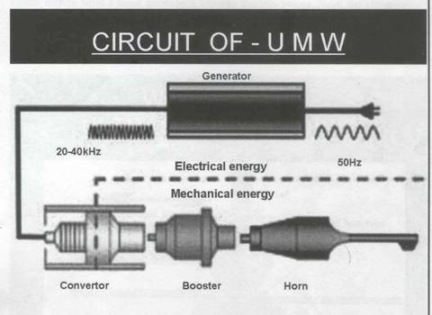 Ultrasonic Metal Welding